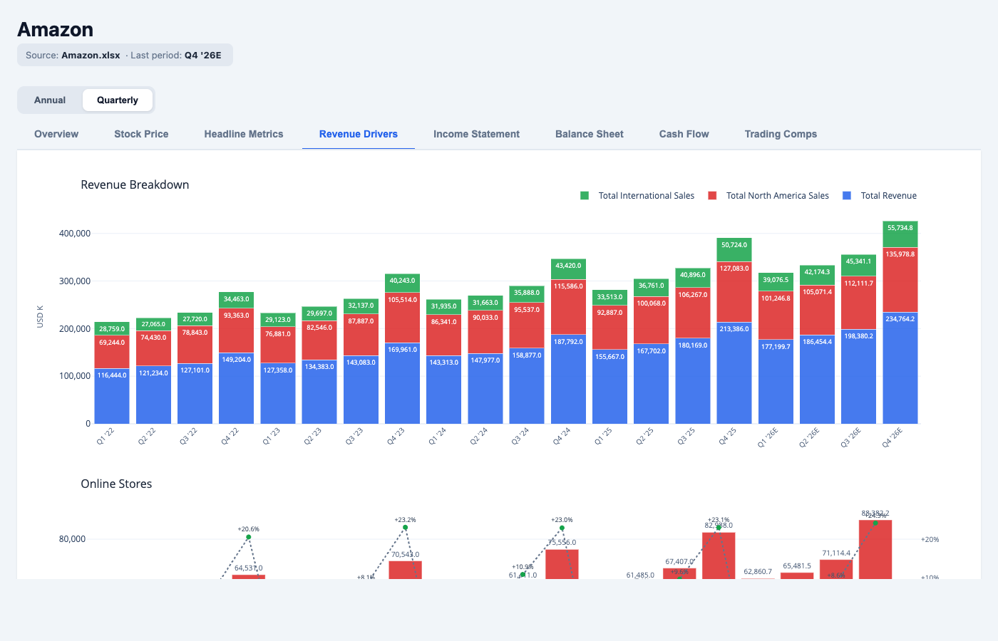 Revenue breakdown by segment, quarterly
