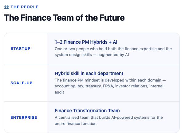 The Finance Team of the Future — The People