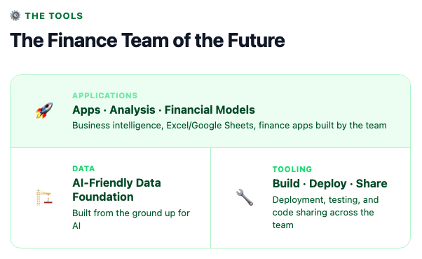 The Finance Team of the Future — The Tools